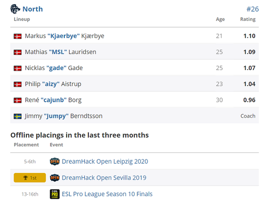 GEN战队全员离队 2024无畏契约上海大师赛新篇章