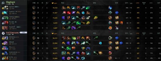 腾讯游戏收入增长显著 王者荣耀表现亮眼